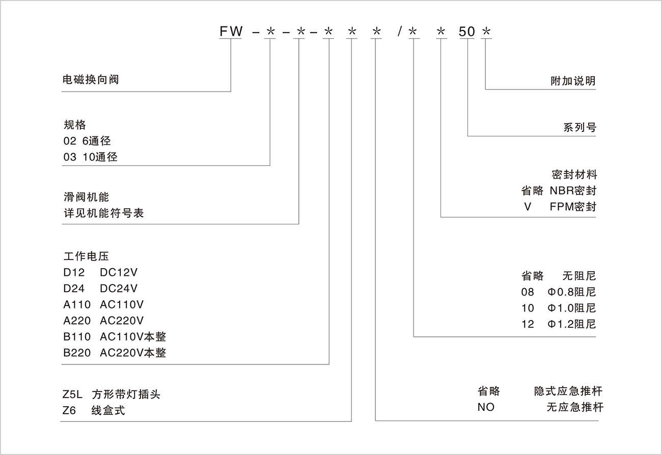 FW电磁换向阀.jpg