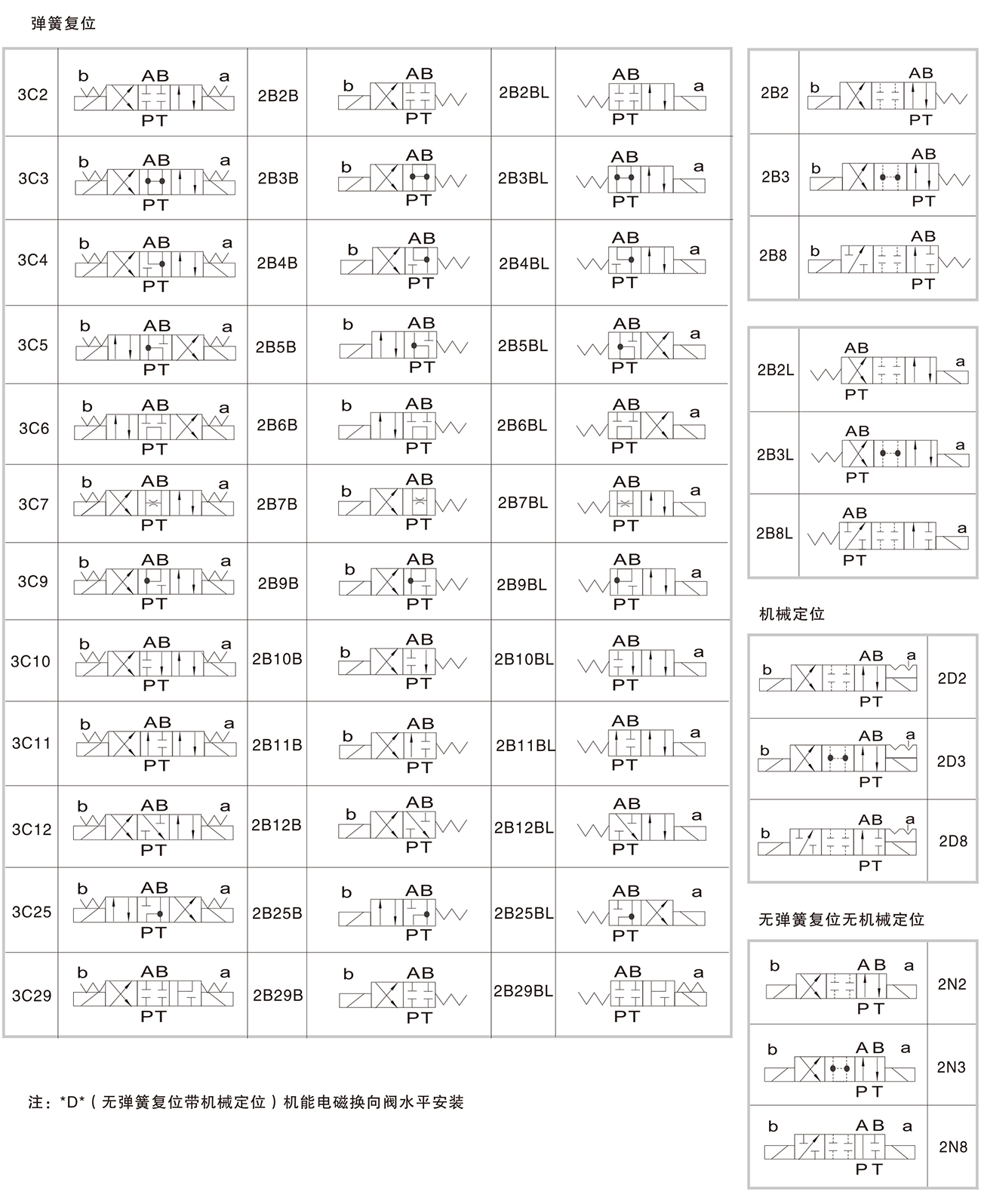 FW电磁换向阀1.jpg