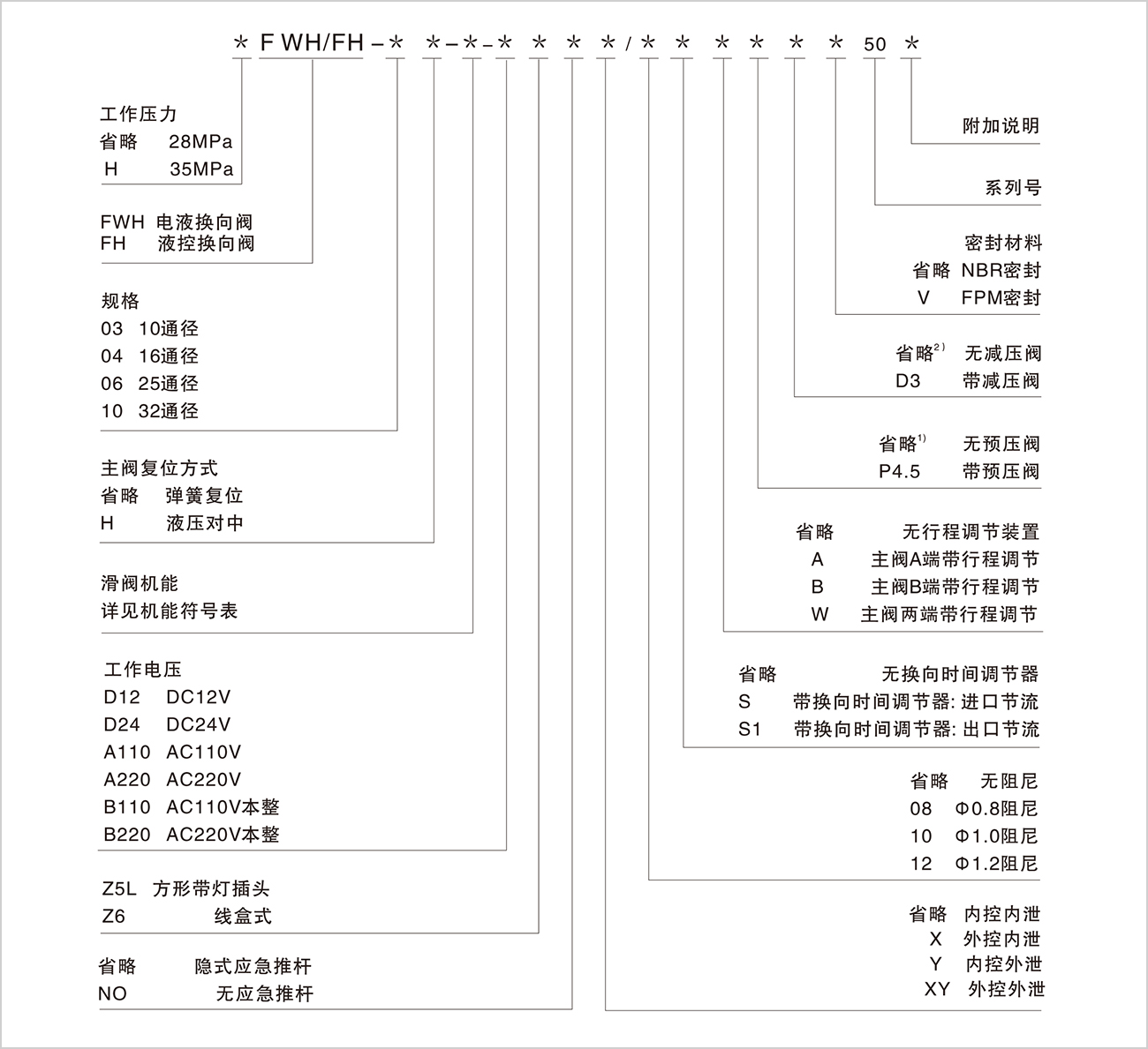 FWH电液换向阀.jpg