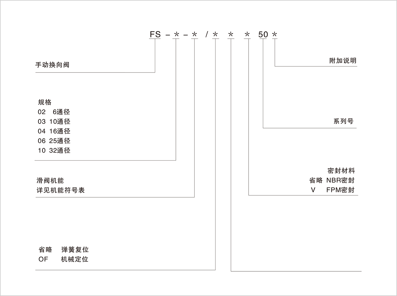 FS手动换向阀.jpg