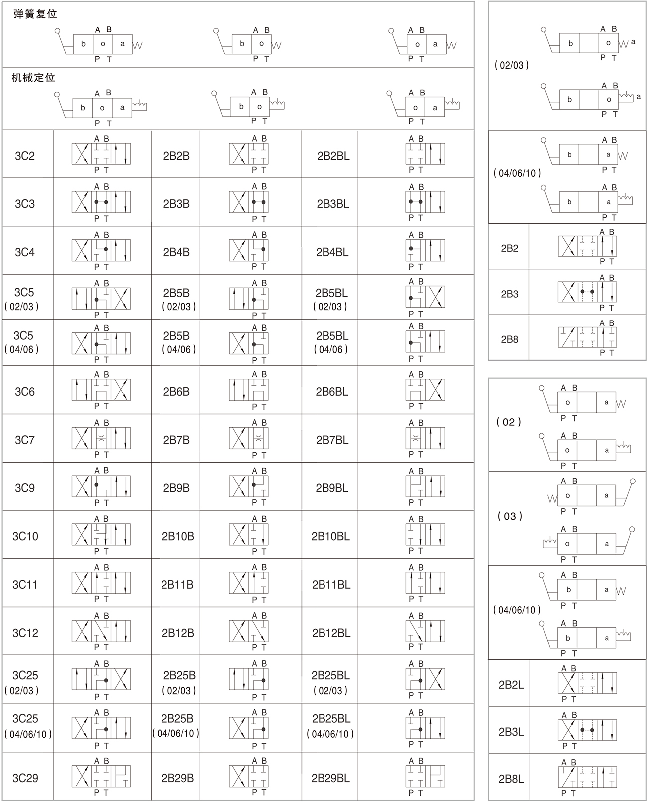 FS手动换向阀1.jpg