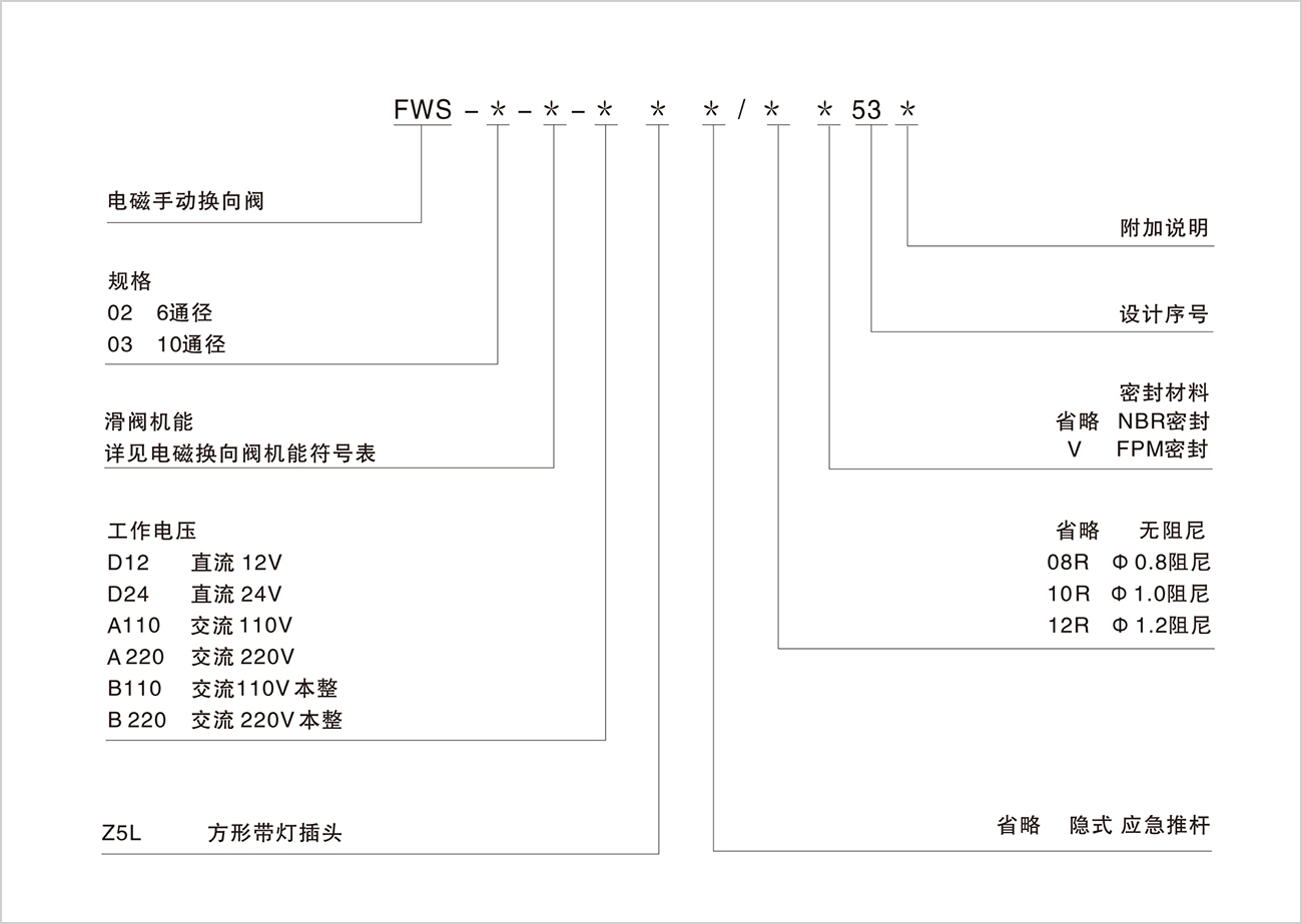 FWS电磁手动换向阀.jpg